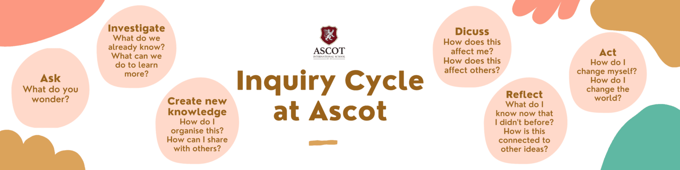 Ascot Inquiry Cycle