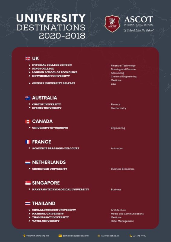 University Progression from Ascot International School to university worldwide -3