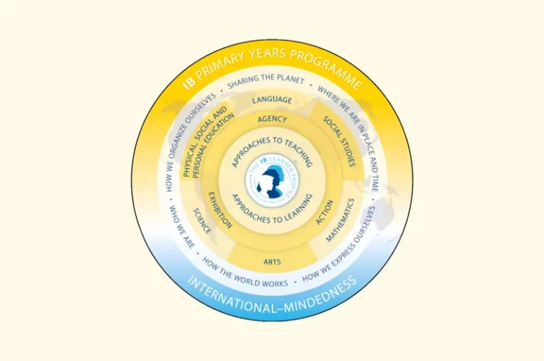Curriculum with a Global Lens - Ascot International School in Bangkok