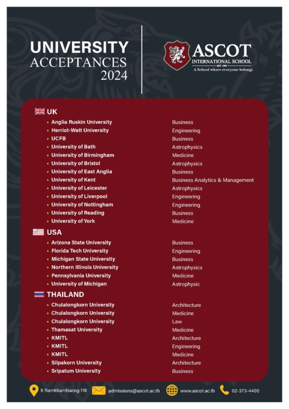 University progression 2024