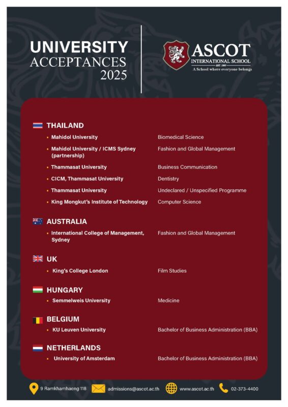 University Acceptances 2025