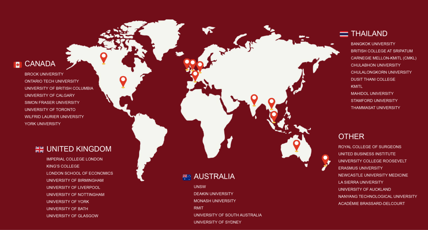 Ascot student destination